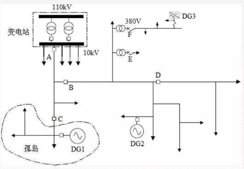 光伏發(fā)電防孤島檢測的意義有哪些？廠家為您分享