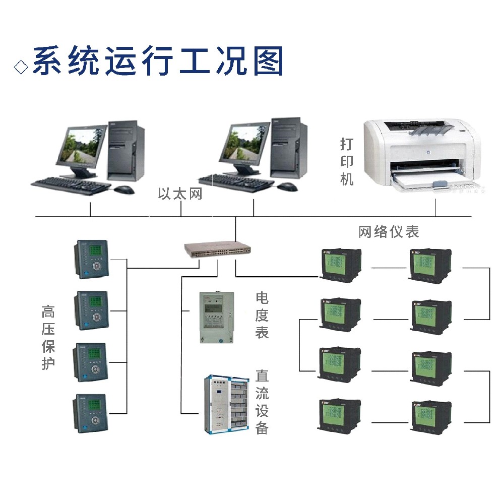 NRYB-9700  電力后臺監(jiān)控系統(tǒng)