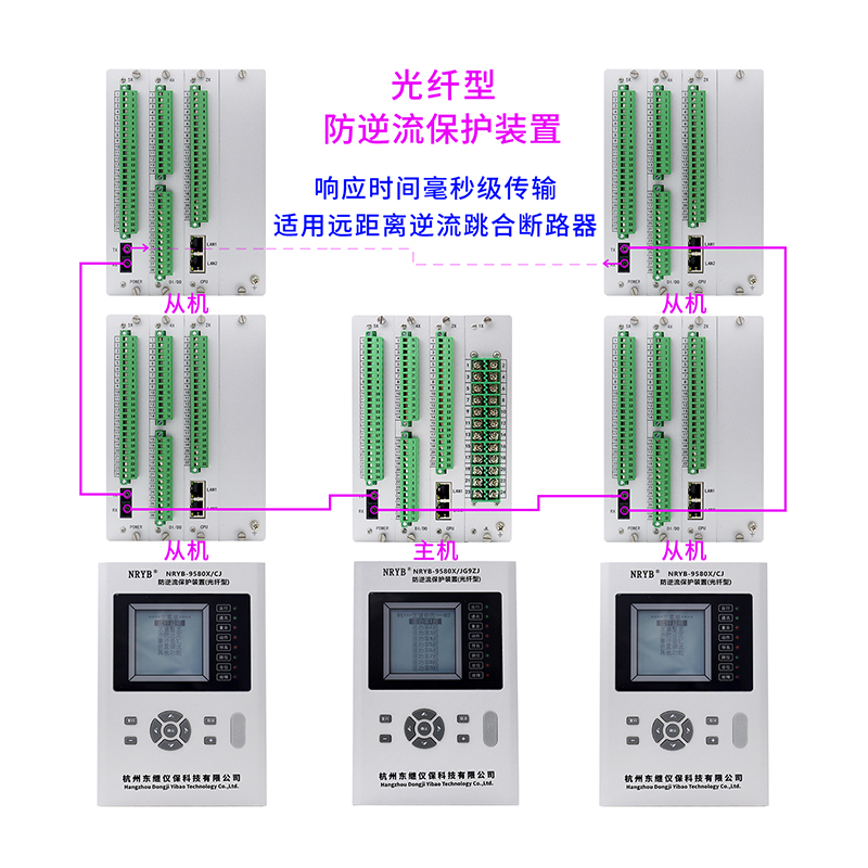 9580X/JG9ZJ 光纖型防逆流保護(hù)裝置