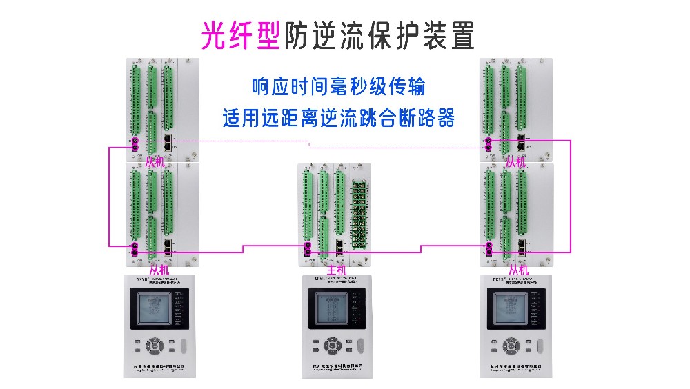 東繼儀保 NRYB-9580X-JG9ZJ (CJ)：光纖高壓防逆流保護(hù)裝置性能解析
