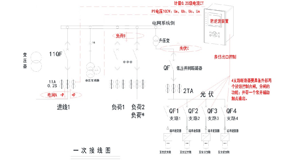 光伏防逆流真的能實現(xiàn)100%防逆流嗎?